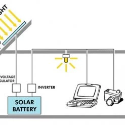PV Logic 200w Motorhome Solar Panel Kit with 15 amp MPPT Charge Controller -Cheap Electrical Store How Solar Panels Work 79037.1548761312