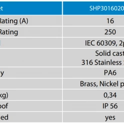 Victron Energy Stainless Steel Mains Power Inlet Cover -Cheap Electrical Store SHP30160202000 45658.1639049141