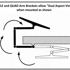 Vision Plus TV Wall Mounting Caravan & Motorhome Brackets -Cheap Electrical Store Triple Quad Dual Aspect 89716.1631884489