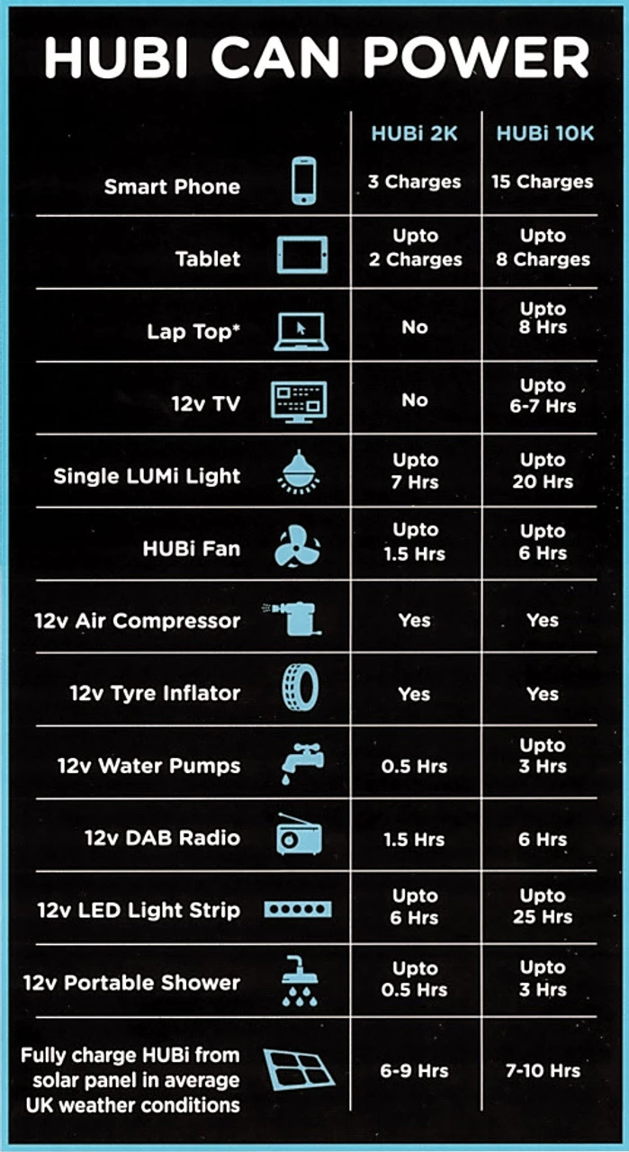 HUBi 2K Power and Lighting System Caravan Solar Hub Kit 4 HUBi 2K Power and Lighting System Caravan Solar Hub Kit - Image 2