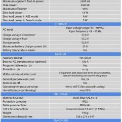 Victron Energy Blue Power MultiPlus-II 48V Battery Inverter Charger 120V AC -Cheap Electrical Store multiplus table 17069.1638455536