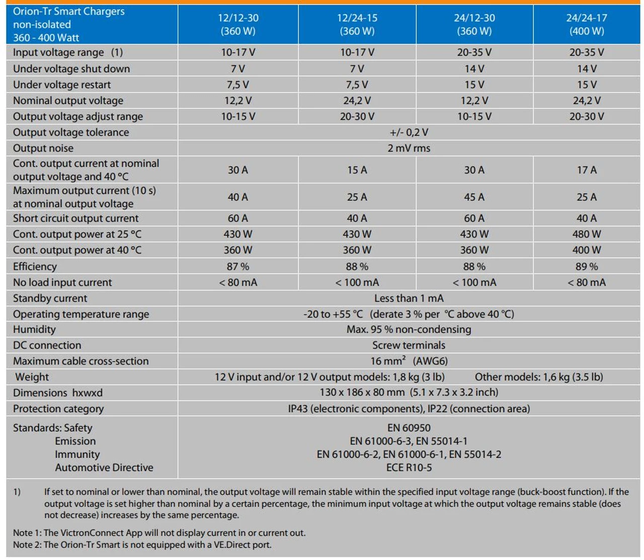 Victron Energy Orion-Tr Smart Non-Isolated DC-DC Charger 24/12-30 5 Victron Energy Orion-Tr Smart Non-Isolated DC-DC Charger 24/12-30 - Image 3