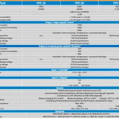 Victron Energy Peak Power Pack - 12.8V, 40AH, 512WH LiFePO4 Battery with Mains Charger and Solar/Alternator Charging -Cheap Electrical Store peak power pack 1 16217.1639060258