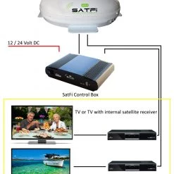 Sat-Fi UK + Fully Automatic Caravan Campervan and Motorhome Satellite Dome 12 Sat-Fi UK + Fully Automatic Caravan Campervan and Motorhome Satellite Dome -Cheap Electrical Store satfi6 13687.1534779679