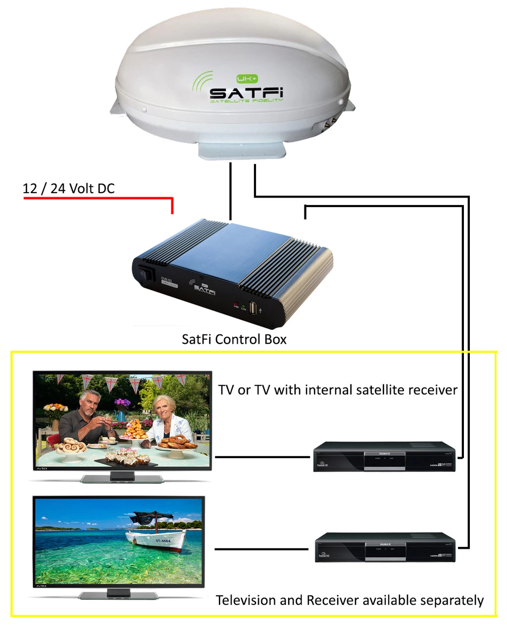 Sat-Fi UK + Fully Automatic Caravan Campervan and Motorhome Satellite Dome 7 Sat-Fi UK + Fully Automatic Caravan Campervan and Motorhome Satellite Dome - Image 5