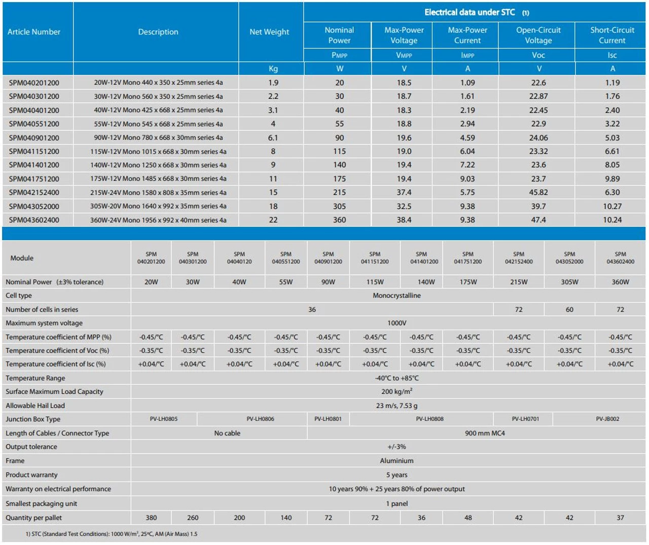 Victron Energy Monocrystalline Solar Panels 10 Victron Energy Monocrystalline Solar Panels - Image 8